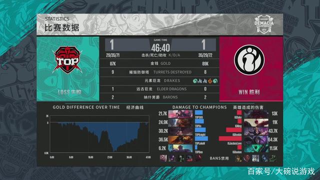 年薪约46